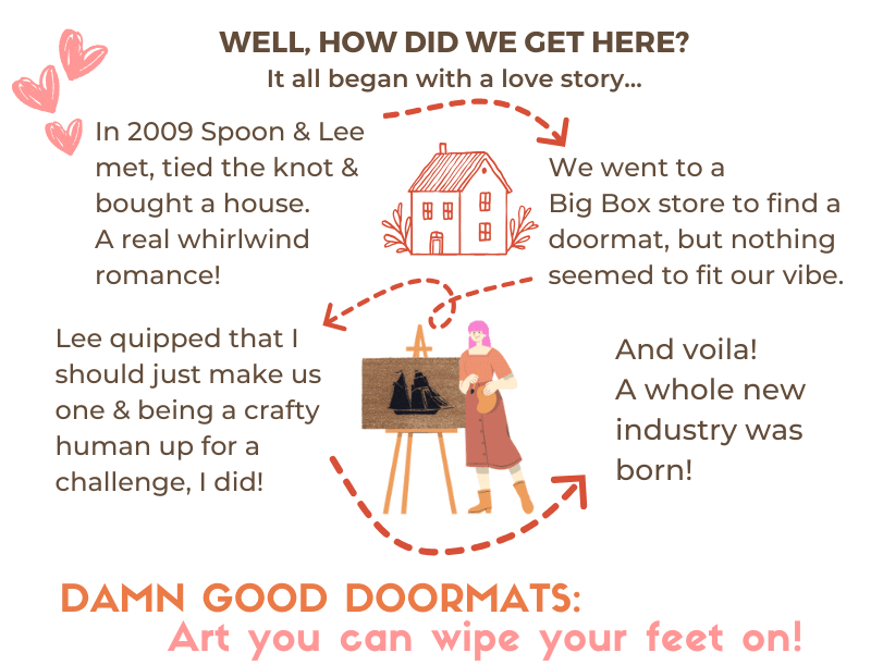 Promotional graphic telling the love story of how Spoon and Lee created Damn Good Doormats, originating the custom doormat business in 2009