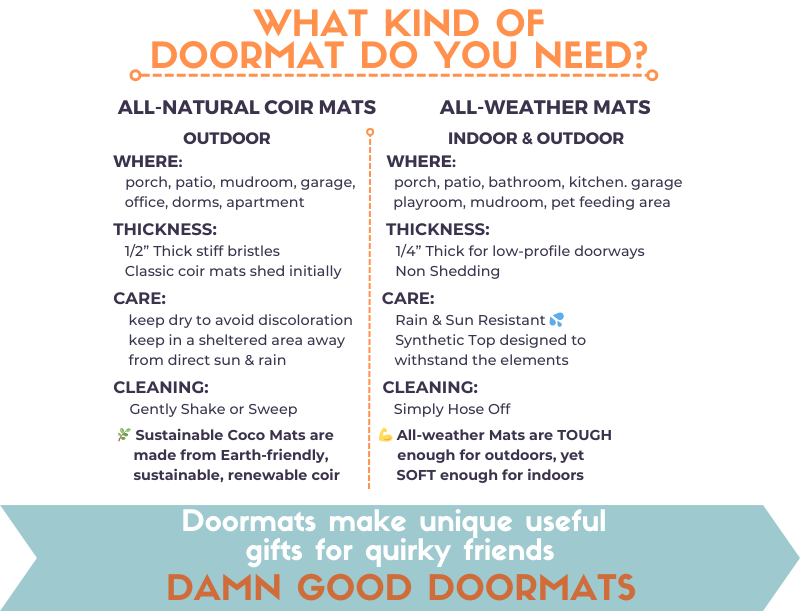 the benefits of all natural coir doormat vs an all-weather welcome mats