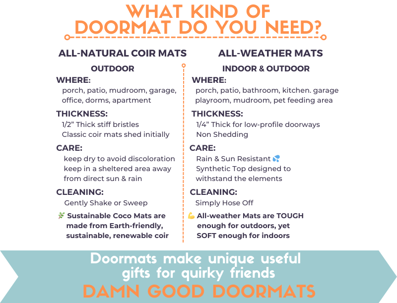 the benefits of all natural coir doormat vs an all-weather welcome mats